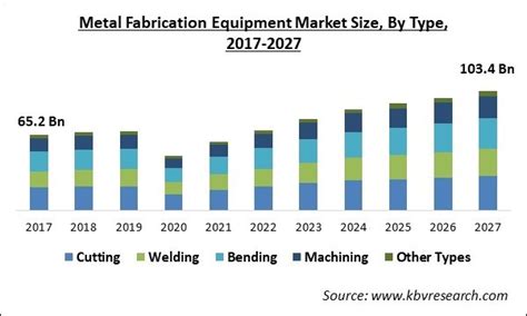 metal fabrication industry outlook 2019|Metal Fabrication Industry Outlook: Near Term Prospects Dim.